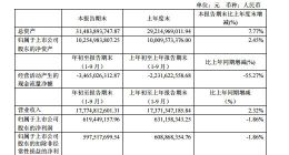 武汉科技｜烽火通信前三季净利微降 近一月市值缩水超40亿元