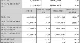 巨人网络第三季度营收6.4亿元 净利润2.1亿元