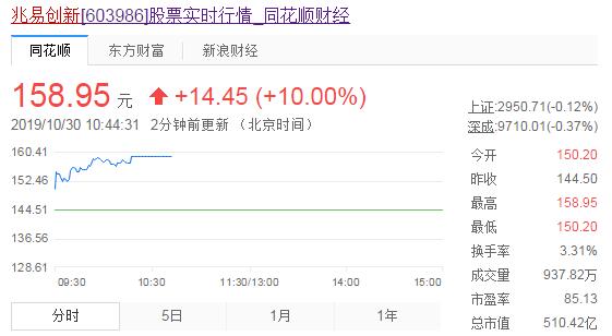 QQ截图20191030104619