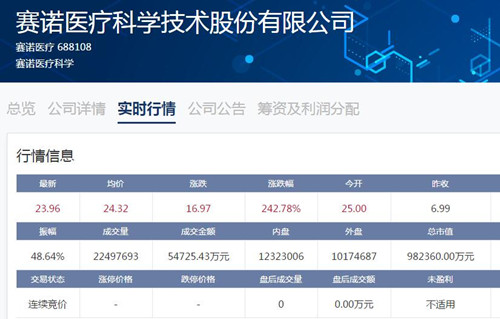 赛诺医疗股价_500