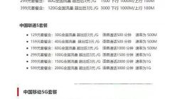 不开5G套餐你的网速还剩多少？联通：限速300Mbps内