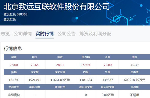 致远互联股价_500