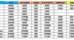 拼多多“双11”再次下调iPhone 11售价 最高降幅达1600元