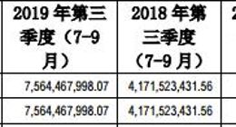 受补贴退坡影响 北汽蓝谷前三季度净利同比由盈转亏