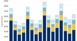 苹果第四财季iPhone收入下滑9% 但超过分析师预期