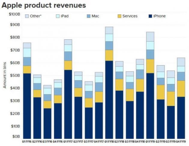 QQ截图20191031090201