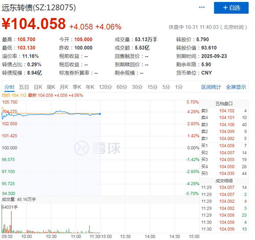 远东转债上市表现