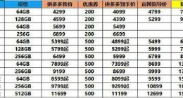 拼多多预热双11：苹果iPhone 11最高直降1600元