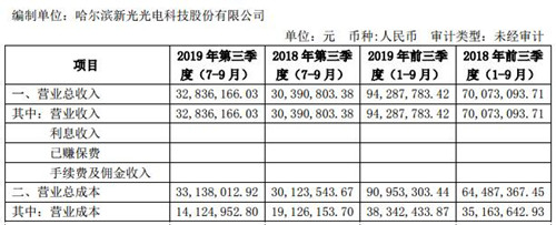新光光电三季报_500