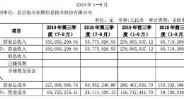 科创板｜航天宏图第三季度营收1.56亿元 同比增长190%