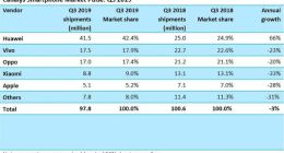 苹果财报解读：今年唯一有望在国内挡住华为攻势厂商