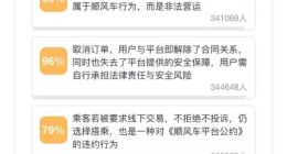 集思会新成果 顺风车线下交易的安全风险和法律责任达成广泛共识