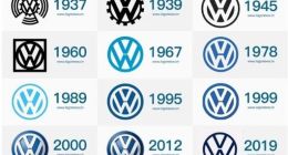 大众新品牌标识更新 国内2100家经销商将更换