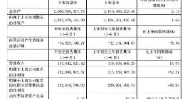 武汉科技｜长江通信前三季度净利降52% 财务指标大幅波动