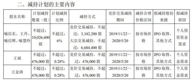 QQ截图20191101122043