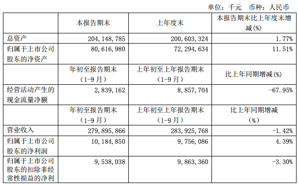QQ图片20191101092927