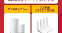 华为路由登顶中高端路由NO.1 市场份额高达56.2％