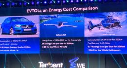 腾讯首席探索官：电动直升机未来会成为大众交通方式