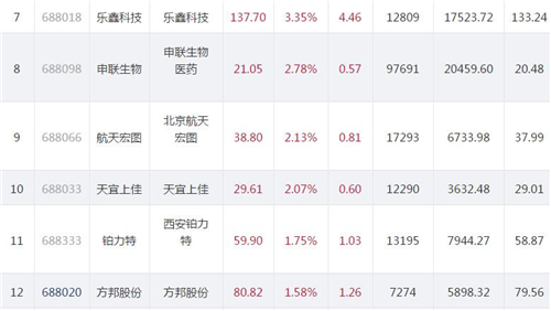 科创板股价1104.2_副本