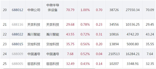 科创板股价1104.4_副本