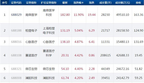 科创板股价1104.1_500