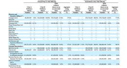 青客公寓上市前夕下调发行规模 或对蛋壳公寓有冲击