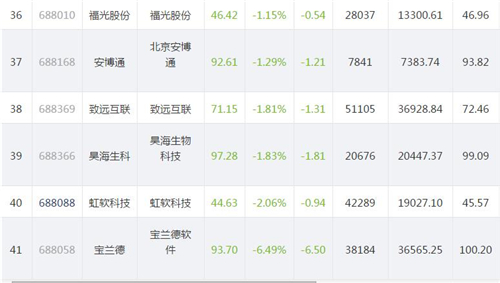 科创板股价1104.7_副本