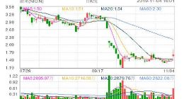美股三大指数创新高 蔚来涨逾13%