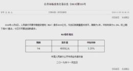 央行开展4000亿元MLF操作 利率从3.3%下调至3.25%