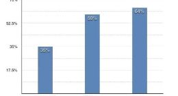 从财报看阿里巴巴 阿里云成第二驱动力