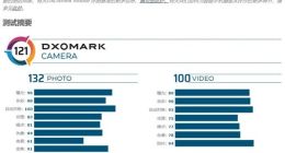 DxOMARK更新华为Mate30 Pro相机得分：总分没变，拍照131→132