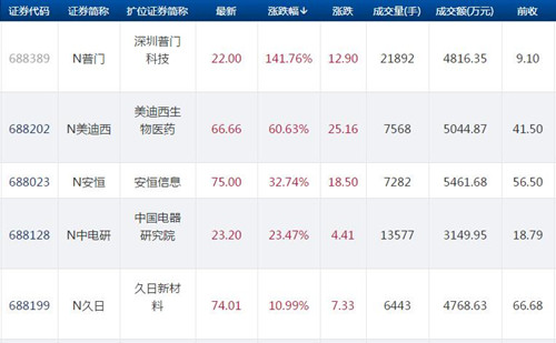 科创板新上市公司_副本