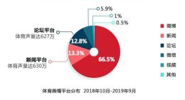 泛体育生态洞察：LPL“男女通吃” 素人体育明星走红