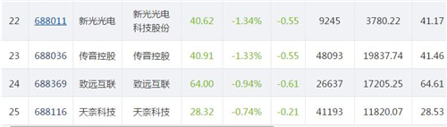 科创板1106.5_副本