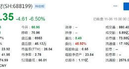 科创板｜久日新材上市第二日跌破发行价 收盘报66.35元