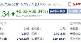 蔚来大涨36.84%：与Mobileye达成合作 10月交付超预期