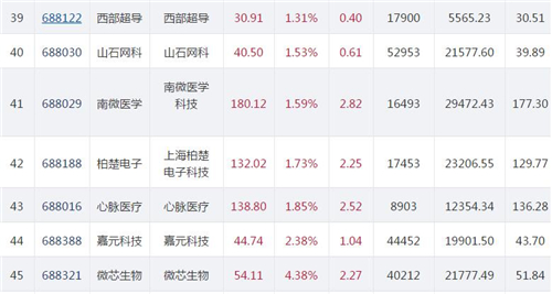 科创板1106.8_副本