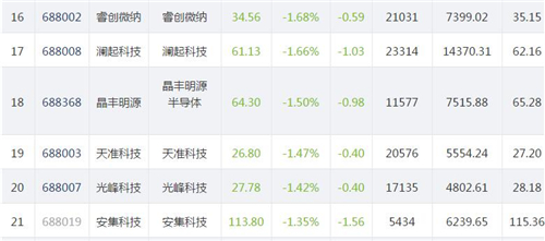 科创板1106.4_副本