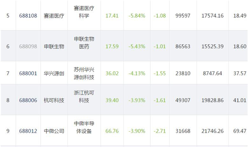 科创板1106.2_副本