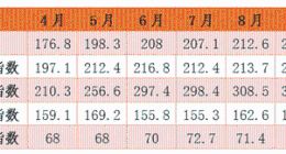 国家邮政局：预计11月快递业务量超过70亿件 同比增长23%