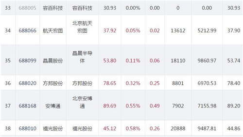 科创板1106.7_副本