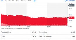 美股涨跌不一 Apple TV+拉升苹果股价