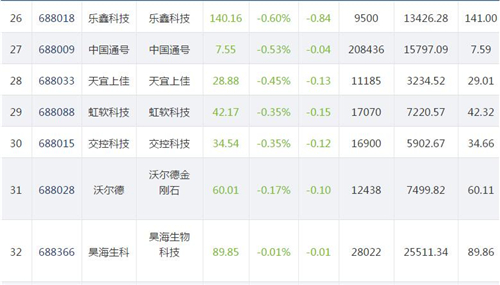 科创板1106.6_副本