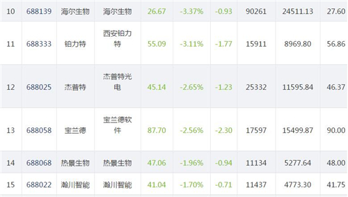 科创板1106.3_副本