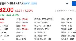 消息称阿里巴巴将会于下星期寻求上市审批 回应：不予置评