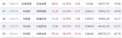 科创板1106.9_副本