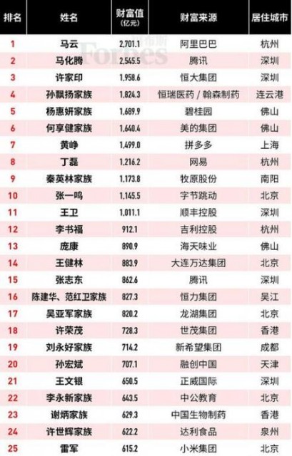 QQ截图20191107093658