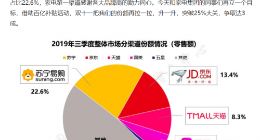 双十一彩电冰洗10年保 苏宁服务甩下同行
