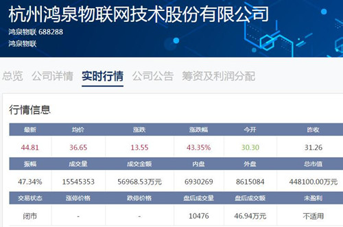 鸿泉物联股价_副本