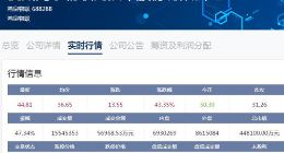 科创板｜鸿泉物联上市次日大涨43% 高于首日的25%